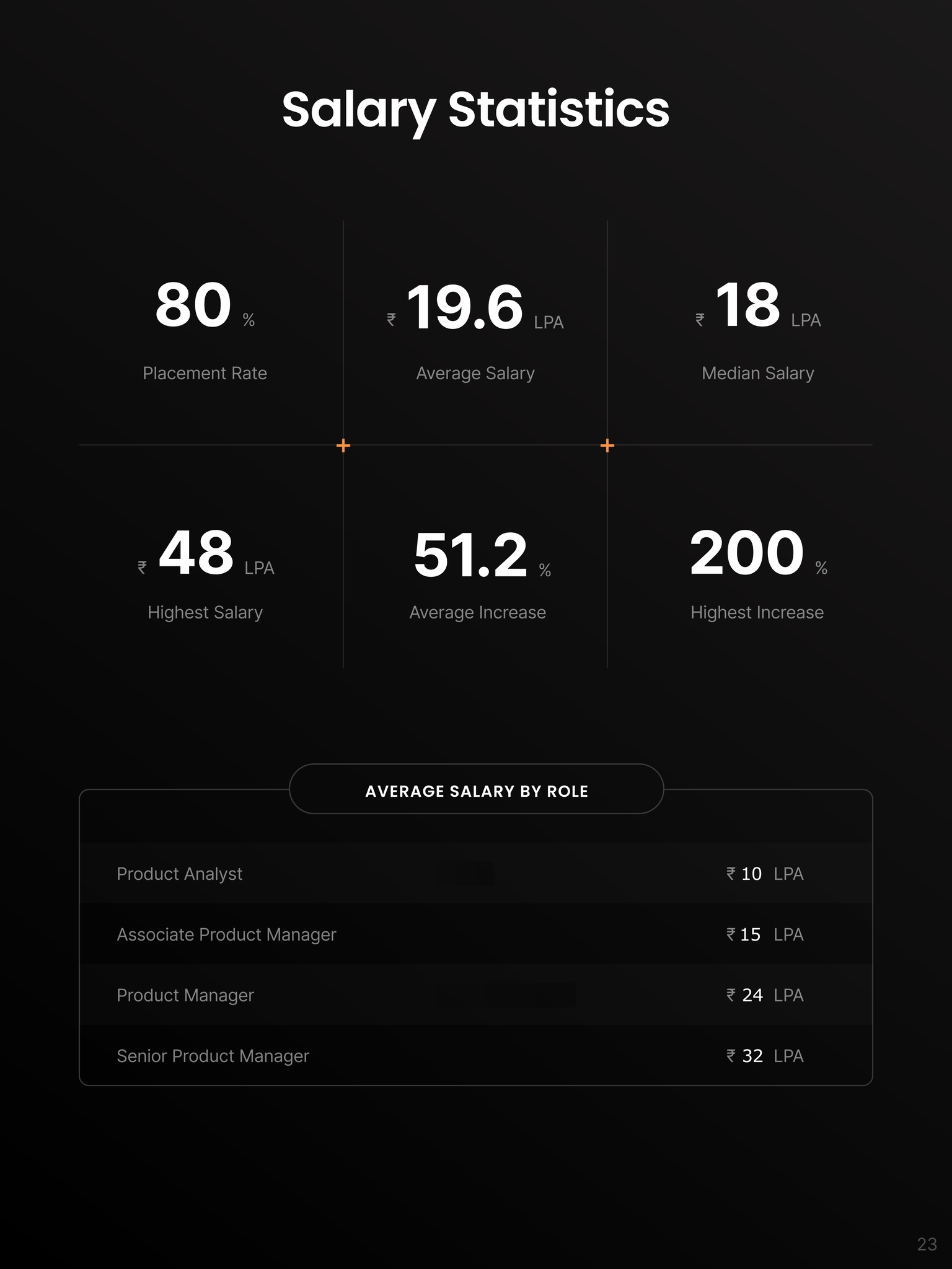 Product Management Launchpad Curriculum Page 23